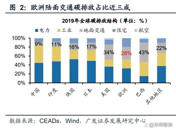 生物柴油行业研究：航空“新能源”需求广阔，餐厨企业量价齐升