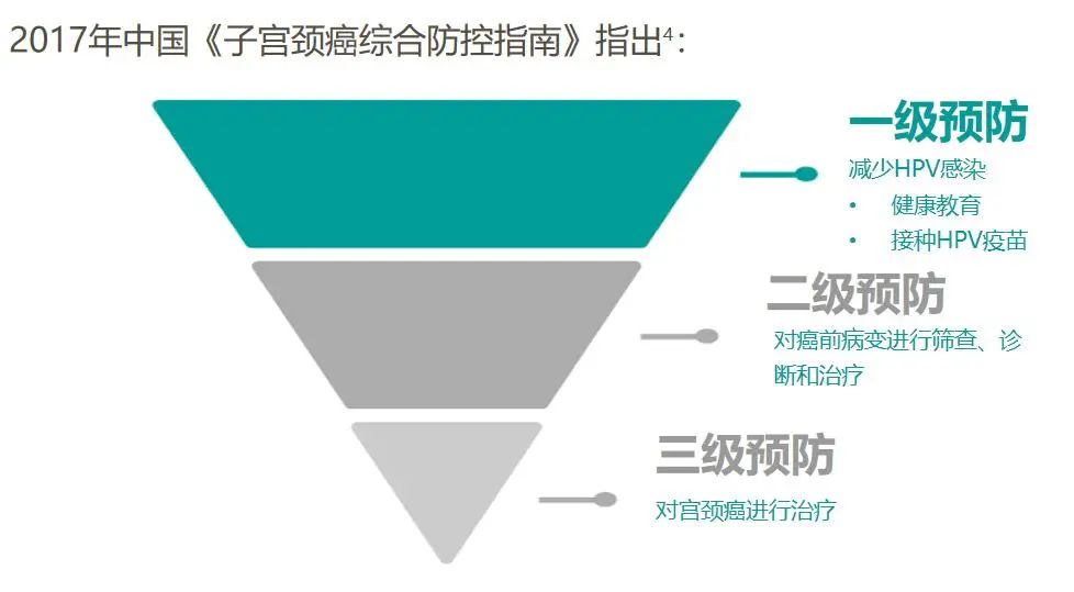 感染了hpv生活中需注意什么_感染hpv日常生活要注意哪些_hpv感染生活需要注意些什么