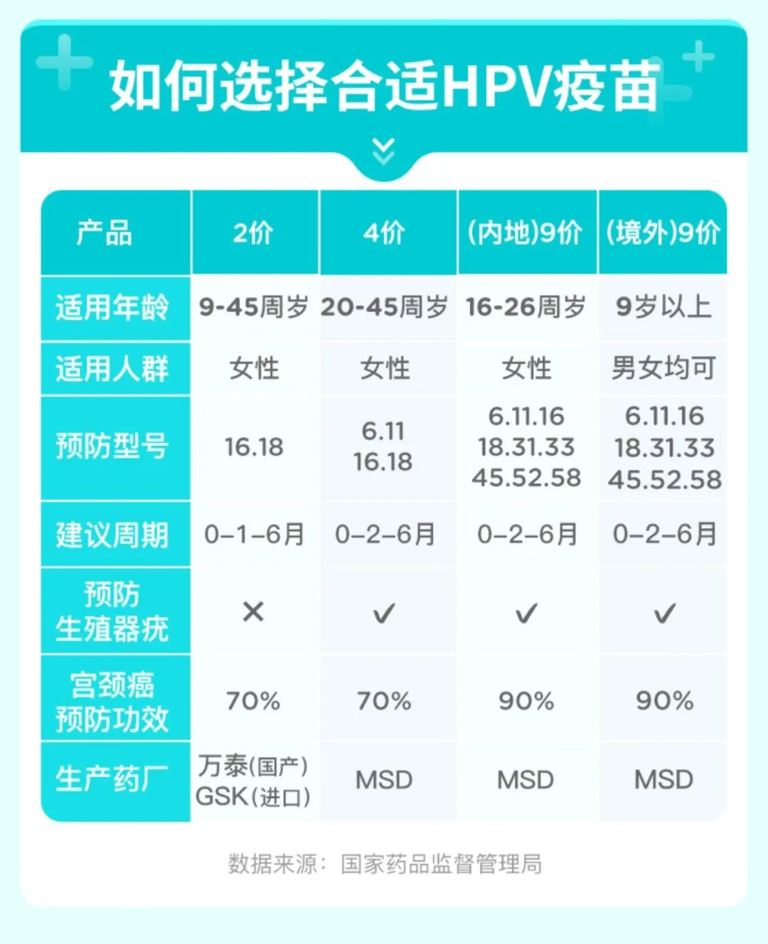 感染了hpv生活中需注意什么_hpv感染生活需要注意些什么_感染hpv日常生活要注意哪些