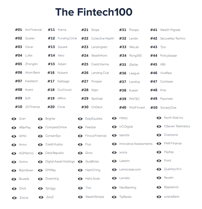 涉及17个国家、11个行业 毕马威发布2016Fintech全球百强榜单