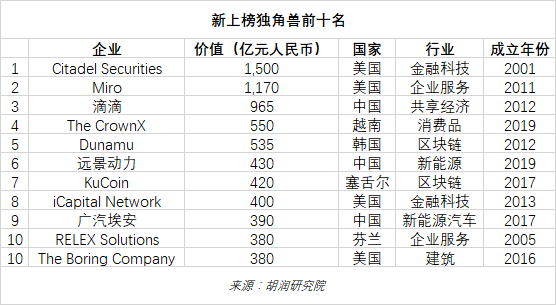 毕马威中国科技50强_毕马威中国领先金融科技_毕马威全球金融科技百强网