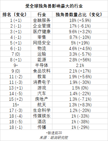 毕马威全球金融科技百强网_毕马威中国科技50强_毕马威中国领先金融科技