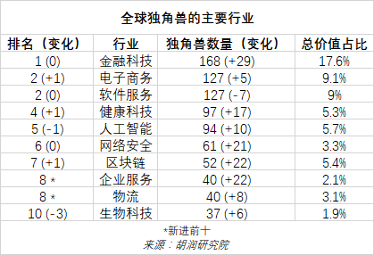 毕马威全球金融科技百强网_毕马威中国领先金融科技_毕马威中国科技50强