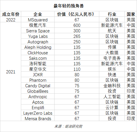 毕马威中国科技50强_毕马威全球金融科技百强网_毕马威中国领先金融科技