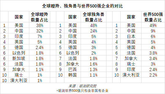 毕马威中国领先金融科技_毕马威全球金融科技百强网_毕马威中国科技50强