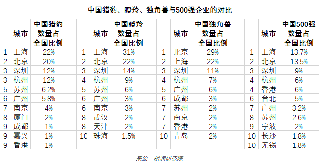 毕马威全球金融科技百强网_毕马威中国领先金融科技_毕马威中国科技50强
