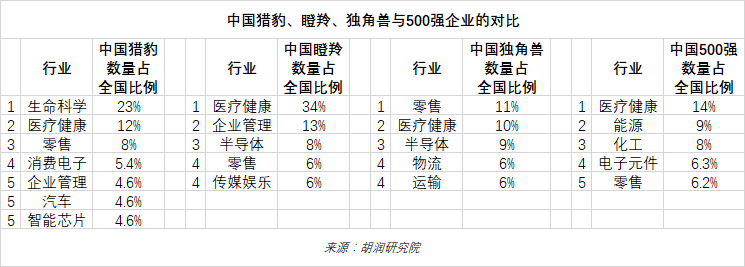毕马威中国领先金融科技_毕马威中国科技50强_毕马威全球金融科技百强网