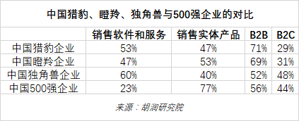 毕马威全球金融科技百强网_毕马威中国领先金融科技_毕马威中国科技50强