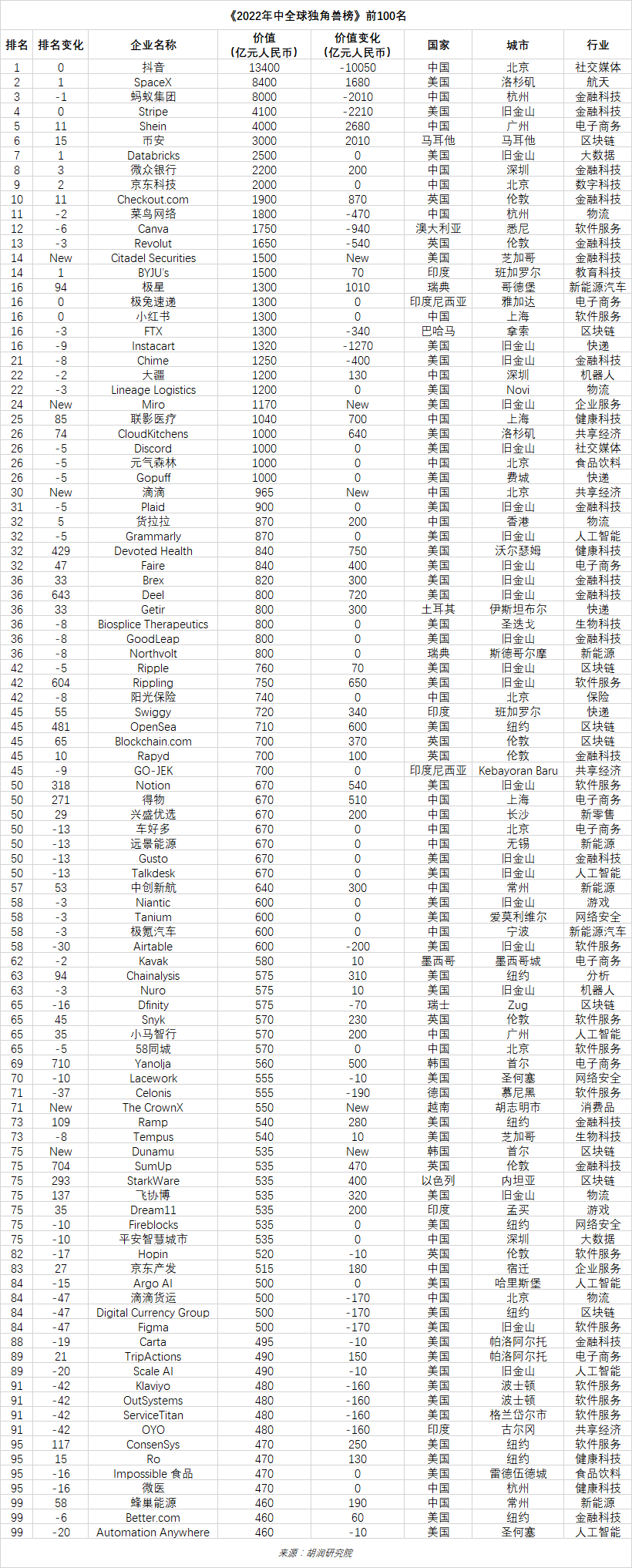 毕马威中国领先金融科技_毕马威中国科技50强_毕马威全球金融科技百强网