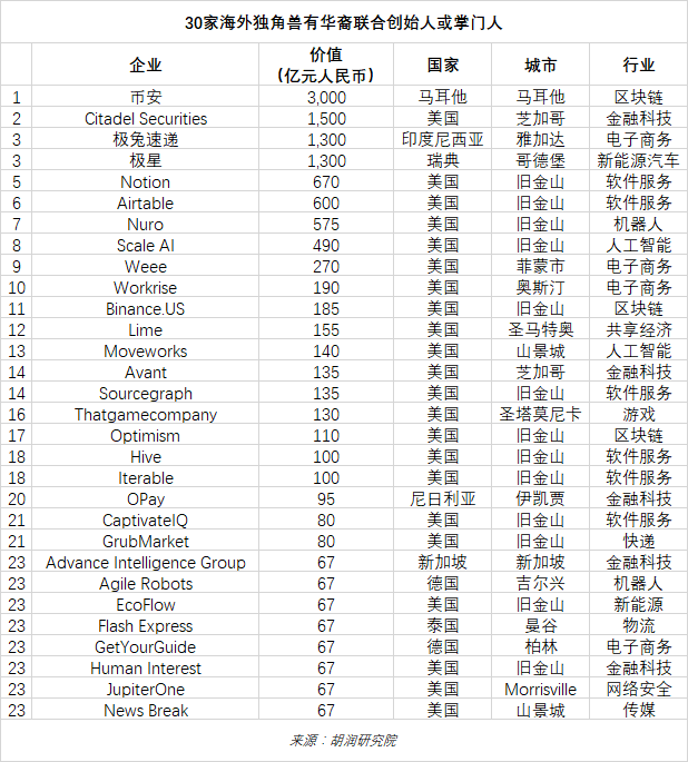 毕马威中国科技50强_毕马威中国领先金融科技_毕马威全球金融科技百强网