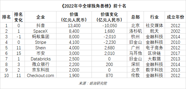 毕马威中国领先金融科技_毕马威全球金融科技百强网_毕马威中国科技50强