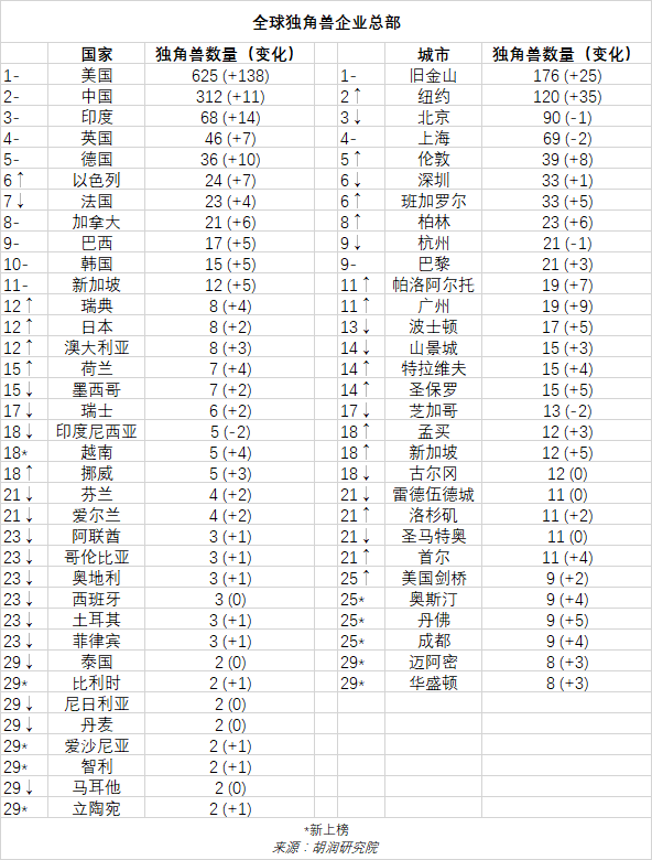 毕马威中国科技50强_毕马威中国领先金融科技_毕马威全球金融科技百强网