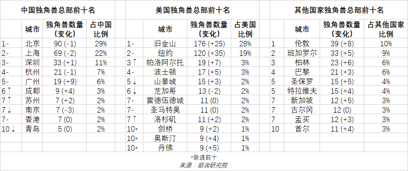 毕马威中国科技50强_毕马威中国领先金融科技_毕马威全球金融科技百强网