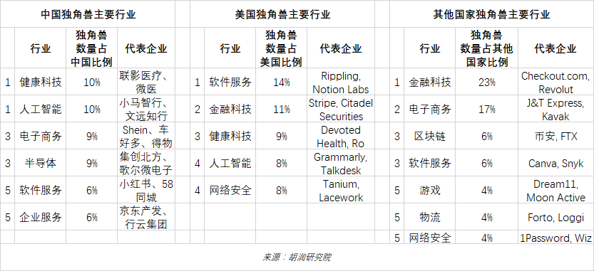 毕马威中国领先金融科技_毕马威全球金融科技百强网_毕马威中国科技50强