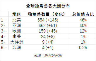 毕马威全球金融科技百强网_毕马威中国科技50强_毕马威中国领先金融科技