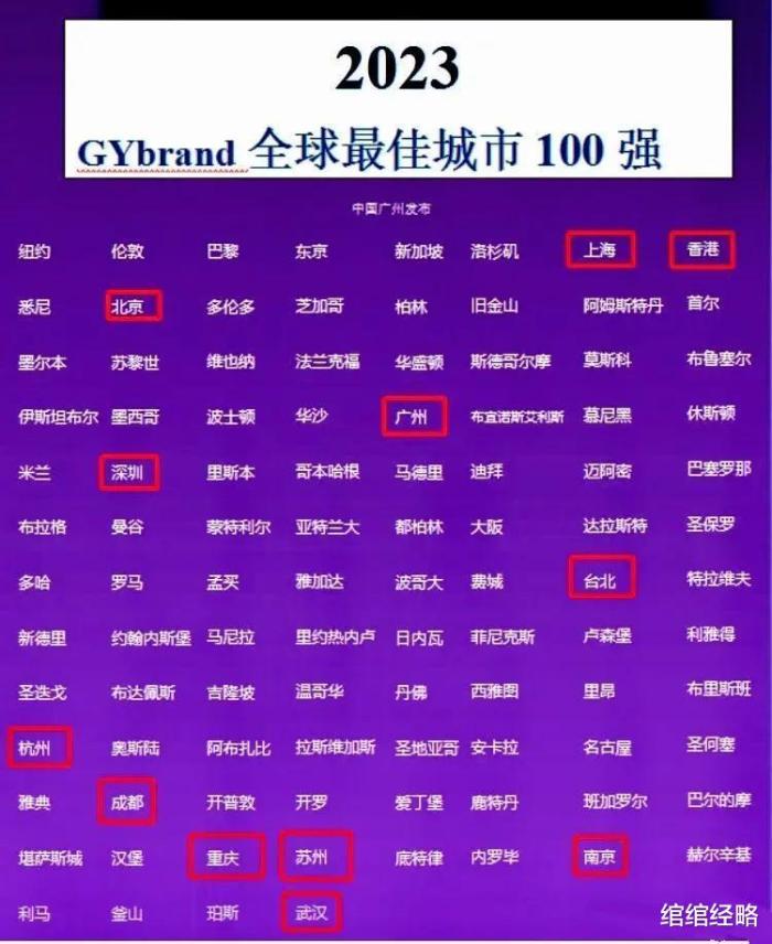 全球最佳100强城市公布: 纽约第1，苏州超南京，中国12城上榜