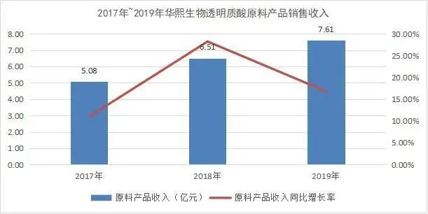 华熙生物大牌_华熙生物是国货吗_华熙生物代工