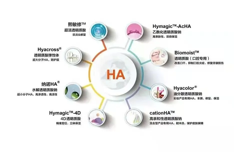 华熙生物代工_华熙生物大牌_华熙生物是国货吗