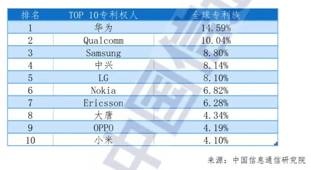 科技巨头排行_全球科技巨头排名_巨头科技排名全球第几