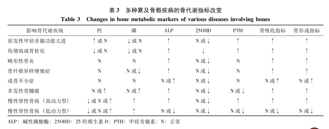 骨质疏松_对于骨质疏松的生活建议_骨质疏松疏松