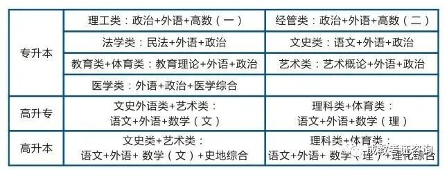 成人本科生物工程专业_成人本科生物医学工程_成人本科生物工程专业好就业吗