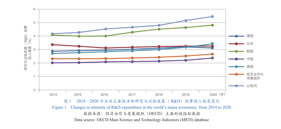 科技链价值产业全球高峰论坛_高技术产业全球价值链研究_全球价值链高科技产业