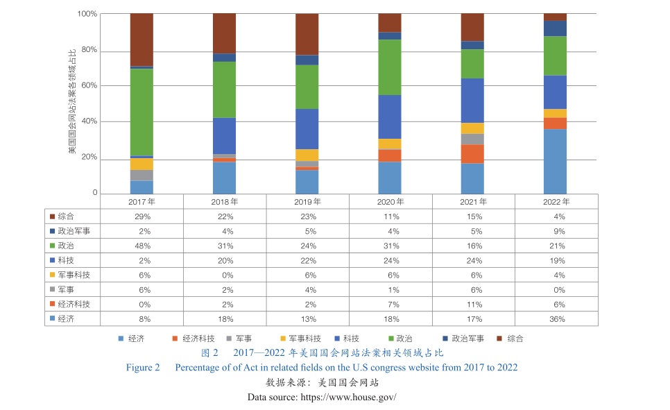 高技术产业全球价值链研究_全球价值链高科技产业_科技链价值产业全球高峰论坛