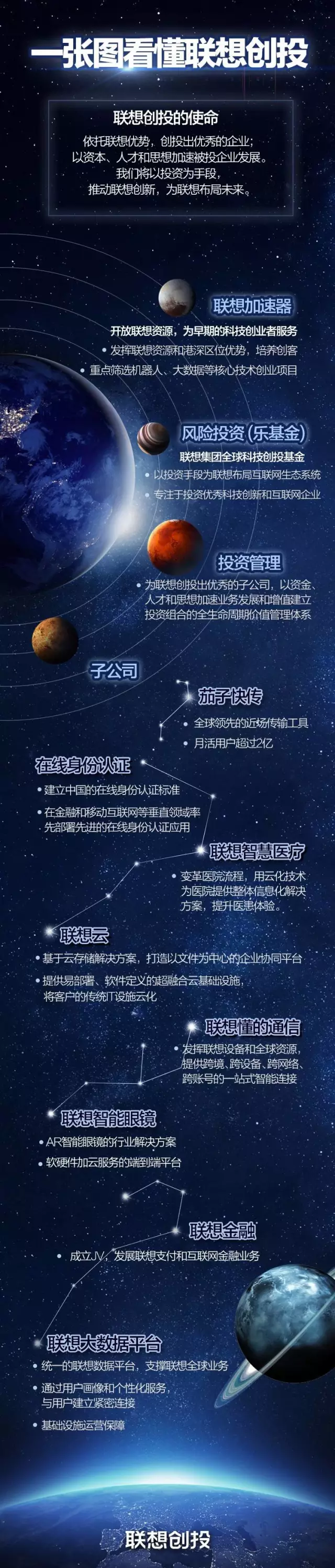 联想创投青年节放“大招”：五亿美元布局全球科技  主攻四大方向