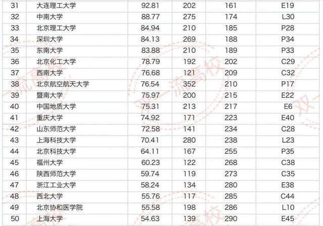 看看全球科技实力排名_科技世界排名_全球科技强国排名