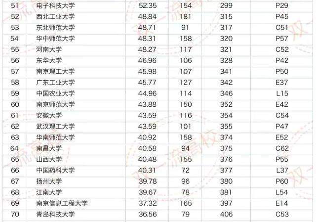 科技世界排名_全球科技强国排名_看看全球科技实力排名