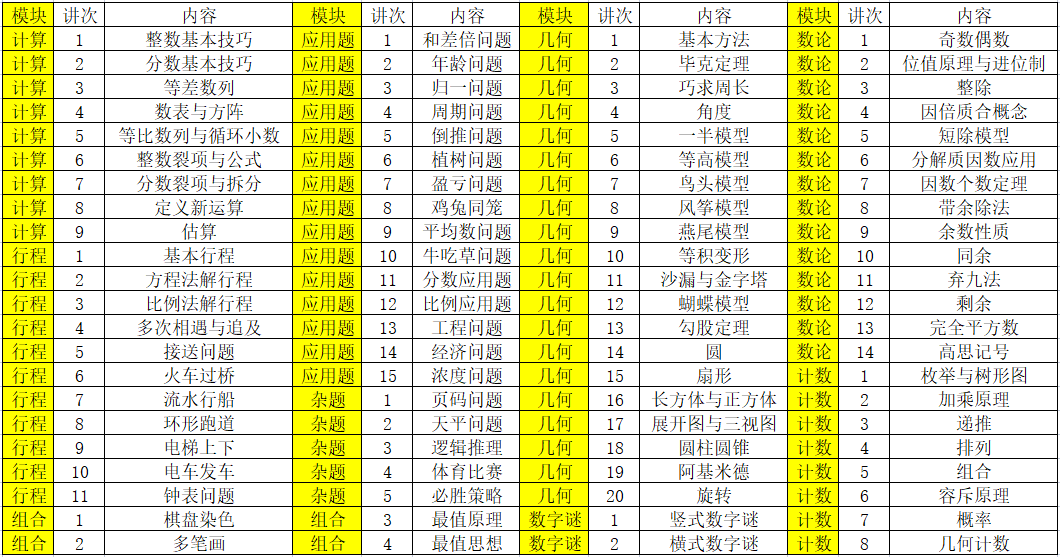 【学习】小学奥数到底有多少个知识点