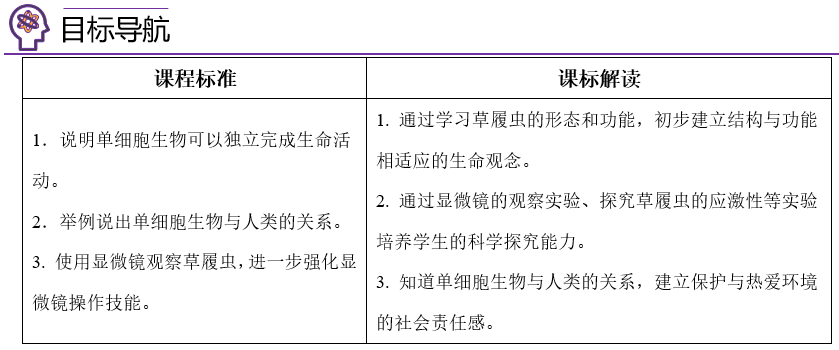 七年级上 2.2.4  单细胞生物