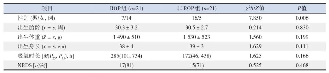 代谢组学 | 基于质谱技术的早产儿视网膜病血代谢产物的初步研究