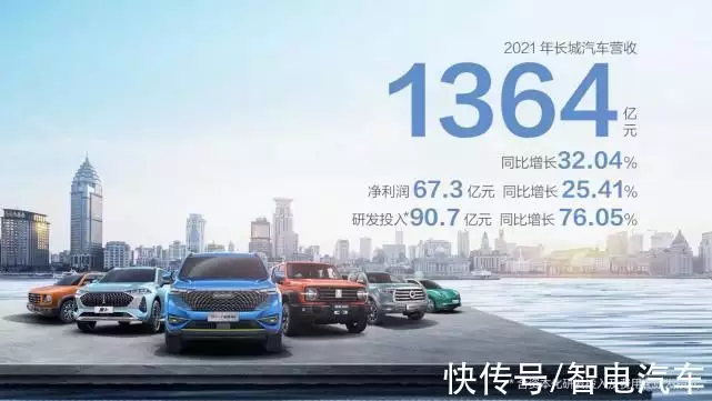 2021年科技研发投入达91亿元 “科技长城”扎根新赛道持续深耕播报文章