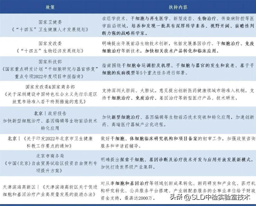 超全干货| 如何从0-1筹建生物细胞实验室经验分享！
