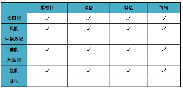 全球新能源企业500强发布，宁波7家上榜