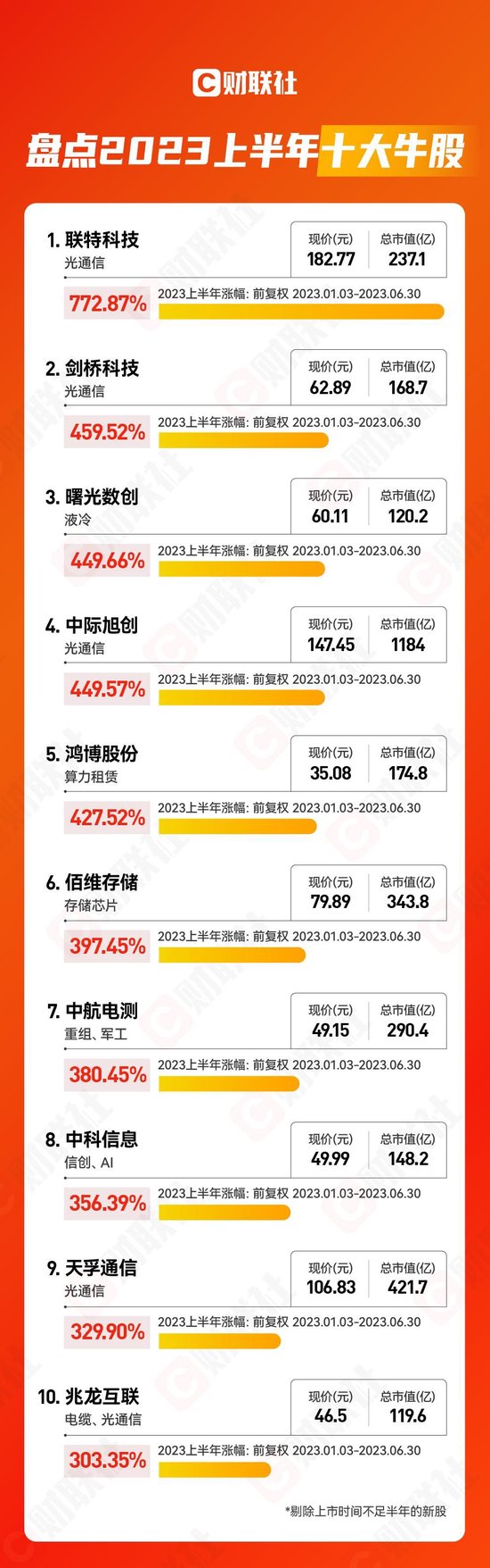 全球科技股排名_全球科技股票_全球最大的科技股