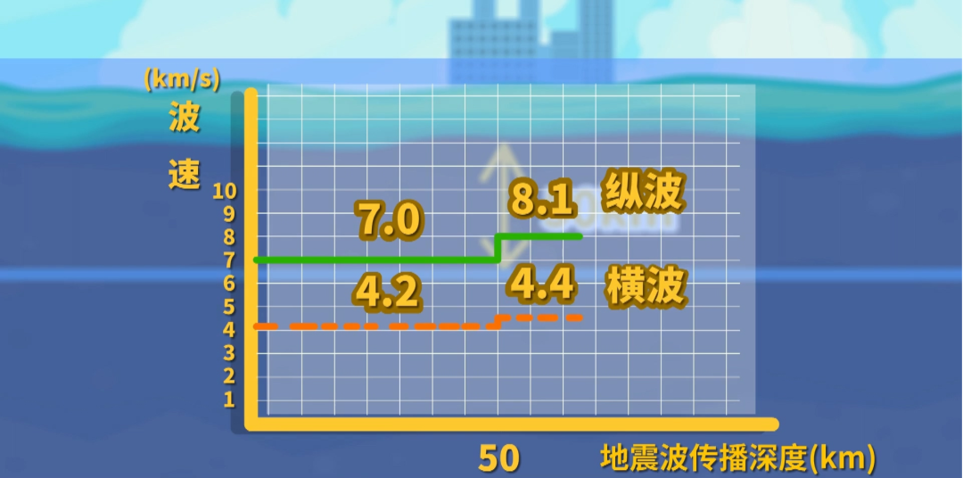 地壳地幔地核分别是什么状态_地壳地幔地核主要组成成分_关于地壳地幔地核的知识