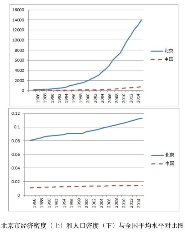 硬指标PK 改革开放40年这才是中国发展最成功的城市