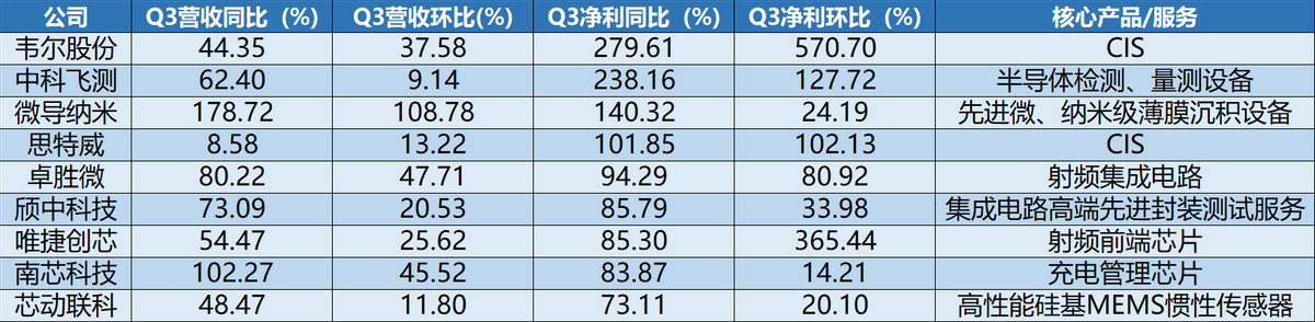 汇顶科技全球占有率_汇顶科技市场占有率_汇顶科技 全球