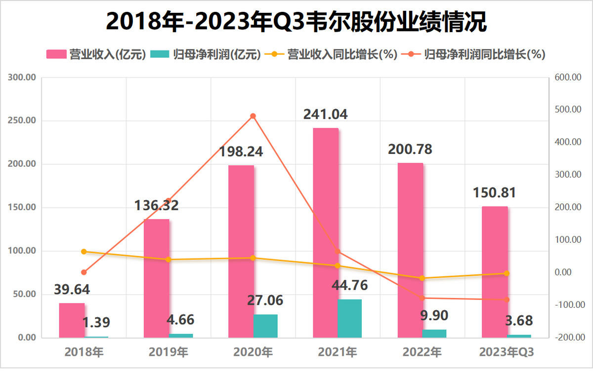 汇顶科技 全球_汇顶科技市场占有率_汇顶科技全球占有率