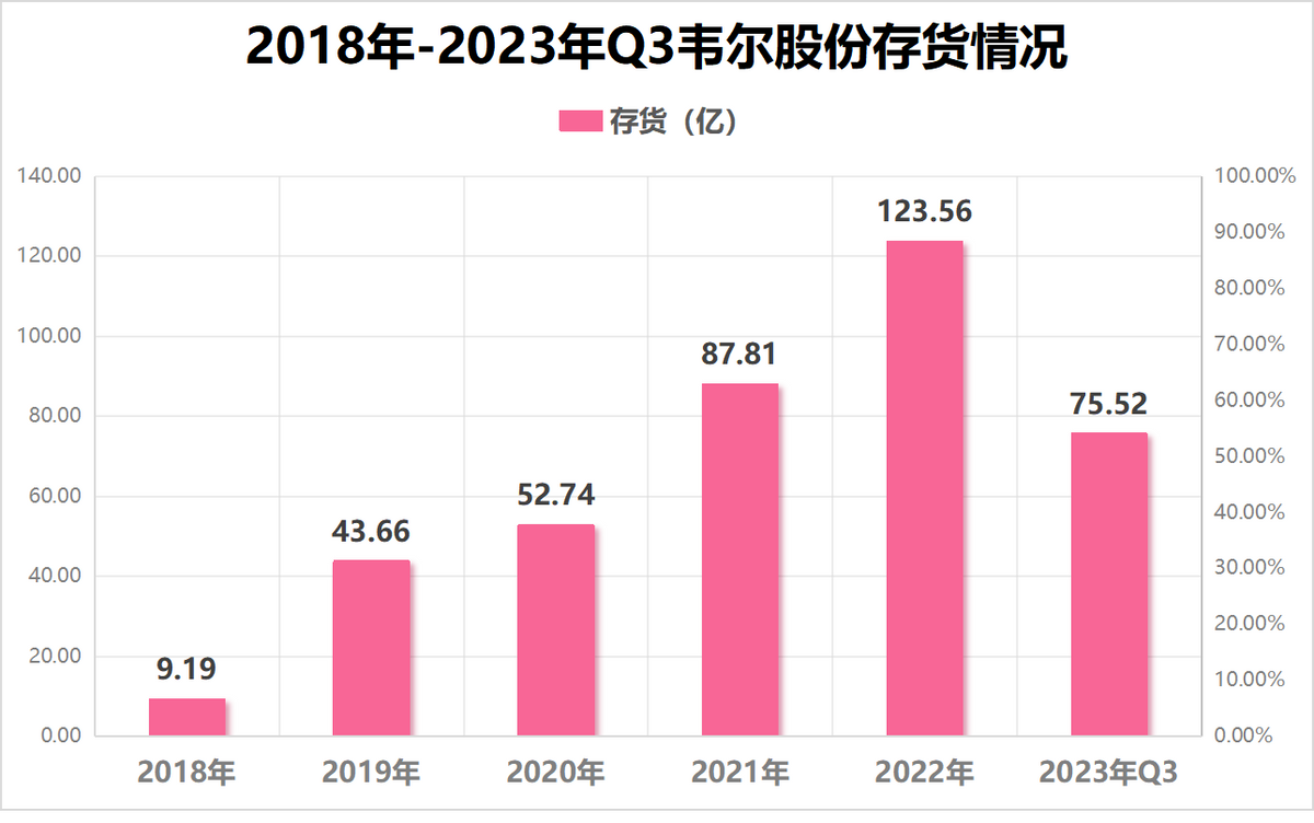 汇顶科技市场占有率_汇顶科技全球占有率_汇顶科技 全球