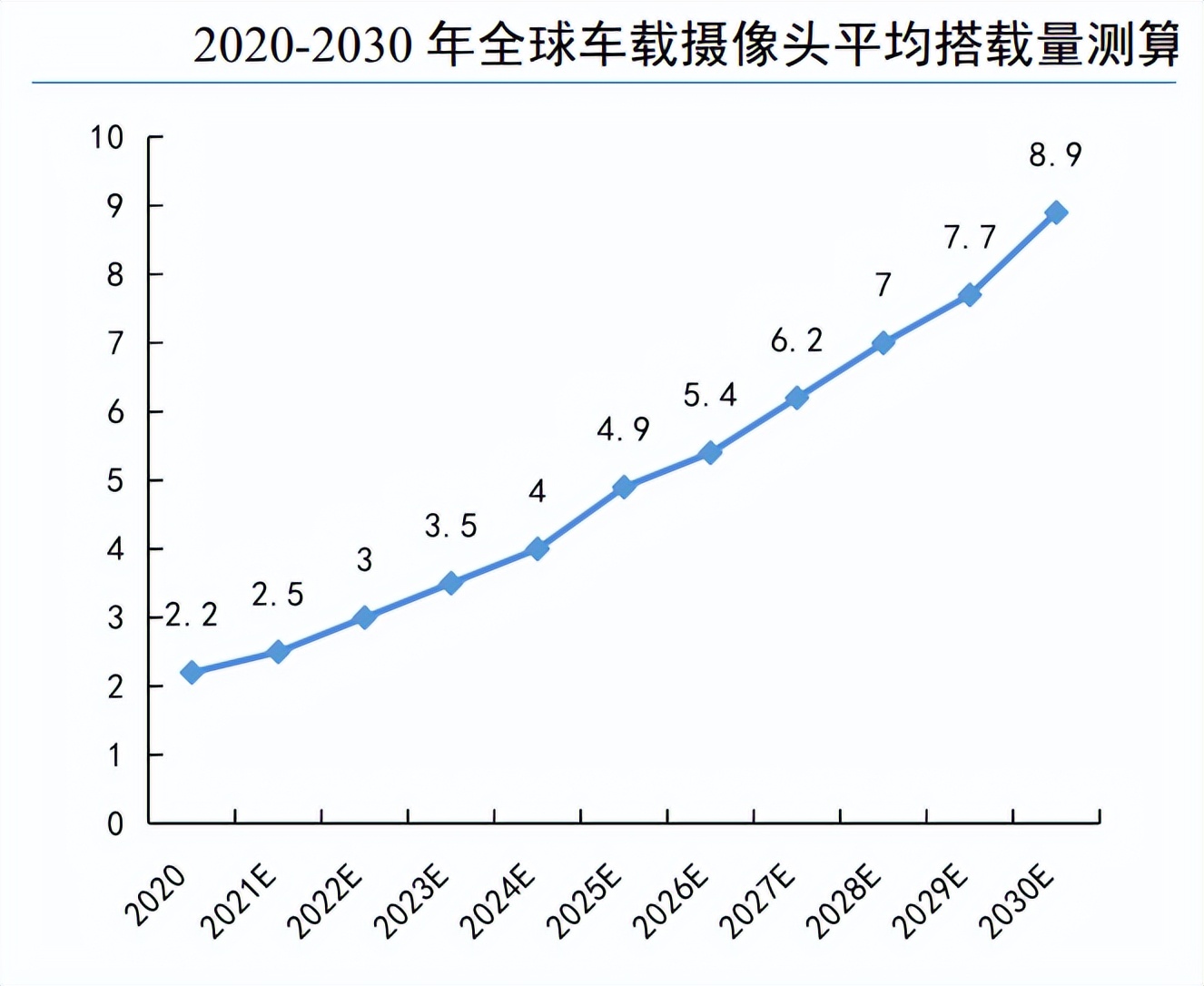 汇顶科技 全球_汇顶科技全球占有率_汇顶科技市场占有率
