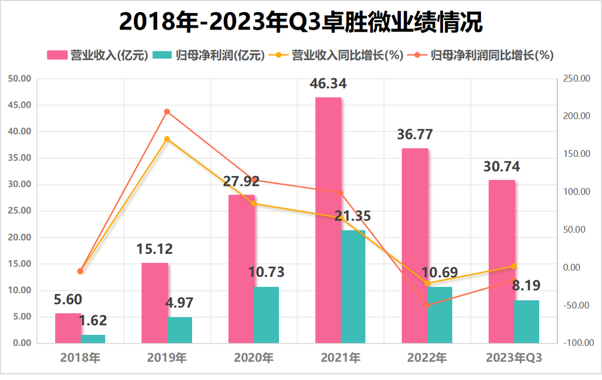 汇顶科技 全球_汇顶科技市场占有率_汇顶科技全球占有率