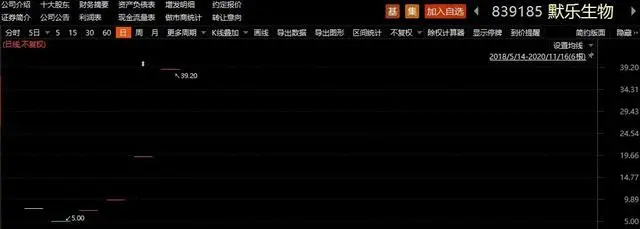 半年盈利超4000万 核酸检测企业默乐生物也要IPO