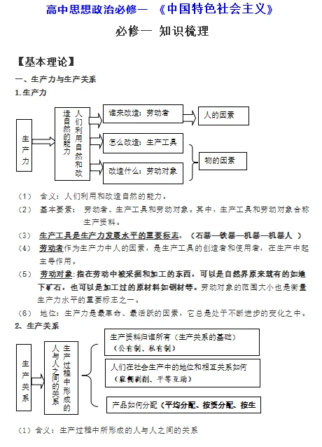 高中政治全书知识梳理（必修1~4、选必1~3）word+pdf分享（可编辑可打印