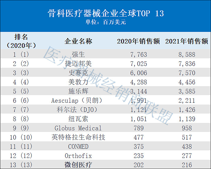 全球高端科技医疗设备_科技医疗公司排名大全_科技医疗高端全球设备公司