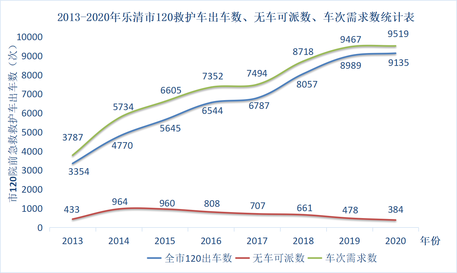 强化院前急救能力 保障群众危急时刻生命安全