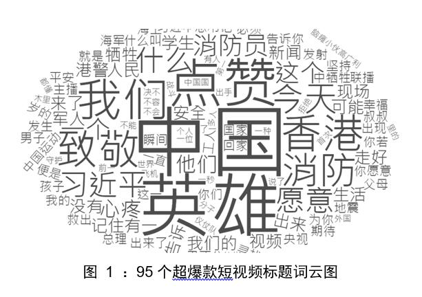 主流媒体超爆款短视频分析
