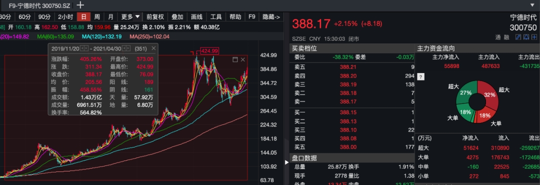 这只A股9位高管登榜福布斯，比谷歌还牛…